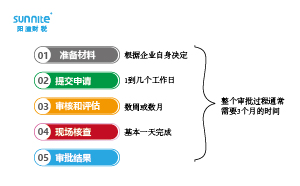 危險(xiǎn)化學(xué)品經(jīng)營(yíng)許可證辦理流程多少天？