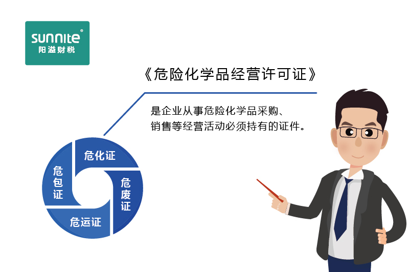 如何快速區(qū)分?；C、危廢證、危運證、危包證呢