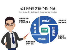 如何快速區(qū)分?；C、危廢證、危運(yùn)證、危包證呢？
